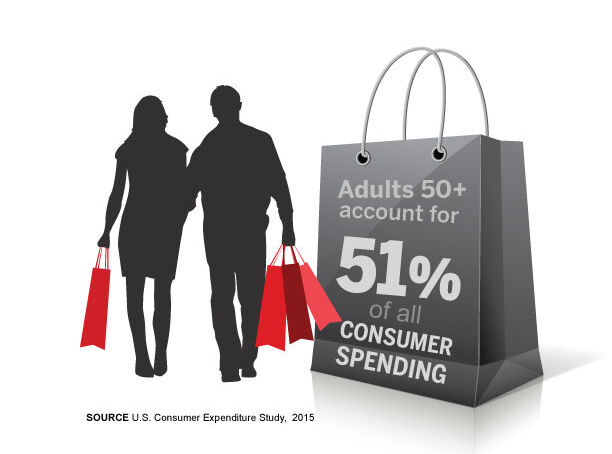 Consumer Spending Infographic